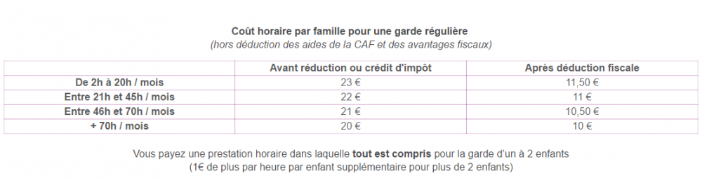 tarifs babysitting vannes la ptite famille